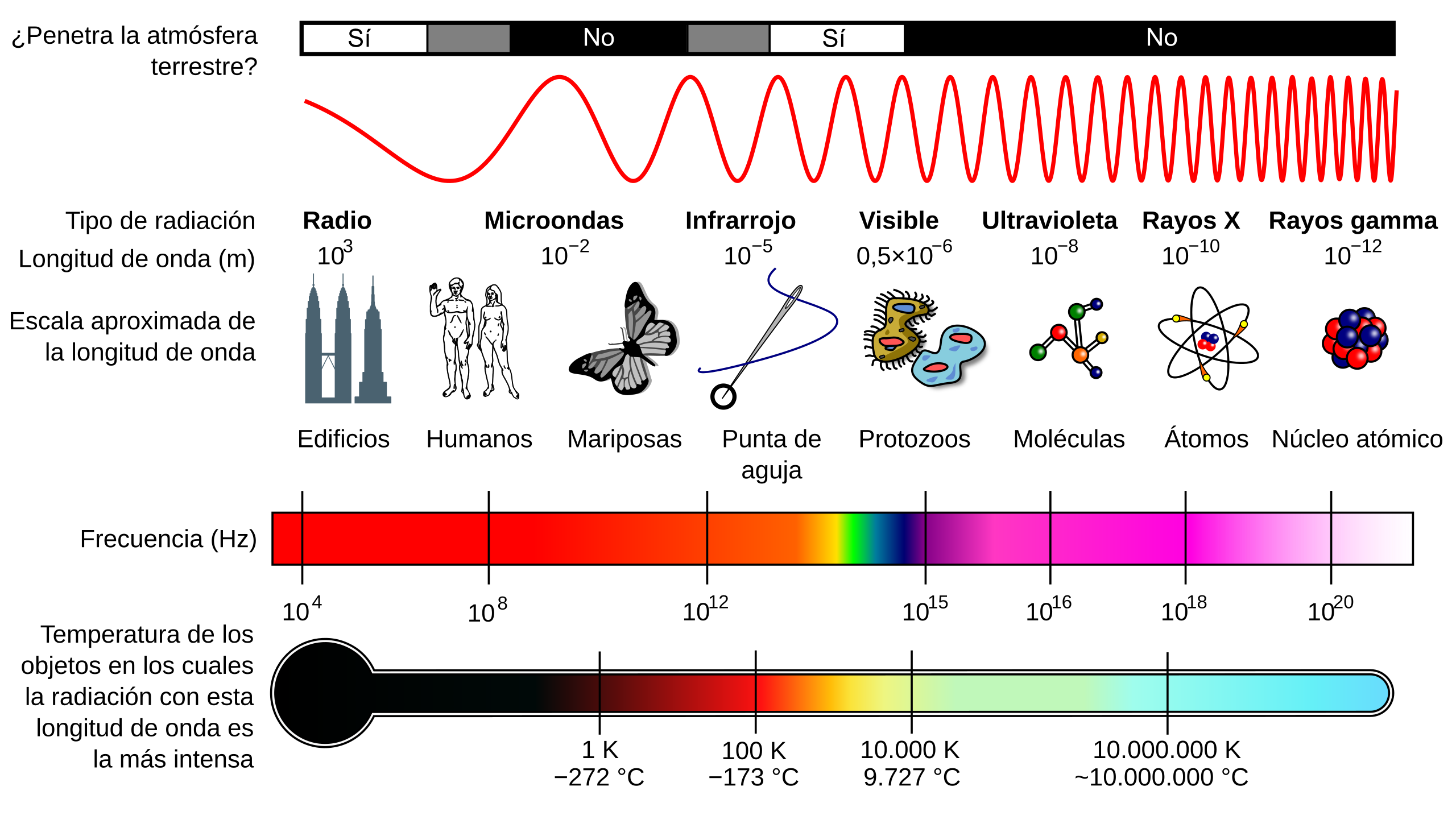 ../../../_images/Fig_Hardware_espectro_electromagnetico.png