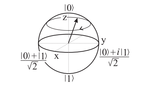 ../../../_images/Fig_Harware_NMR_precesion.png