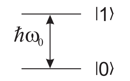 ../../../_images/Fig_Harware_NMR_split_Zeeman.png