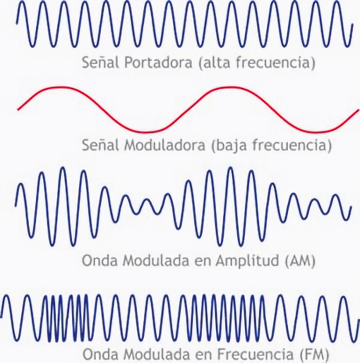 ../../../_images/Fig_scq_modulacion.jpg