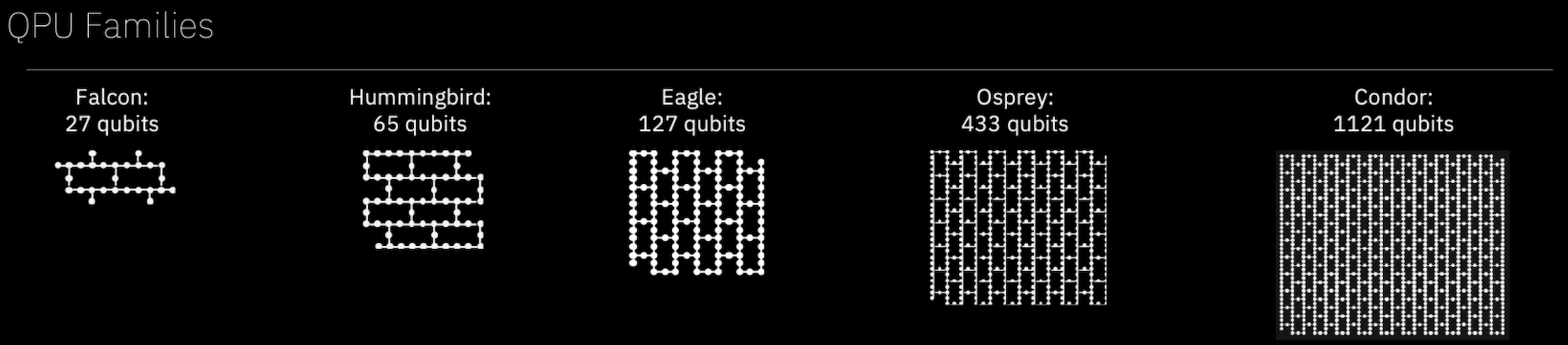 ../../../_images/Fig_scq_topolog%C3%ADas_IBM.png